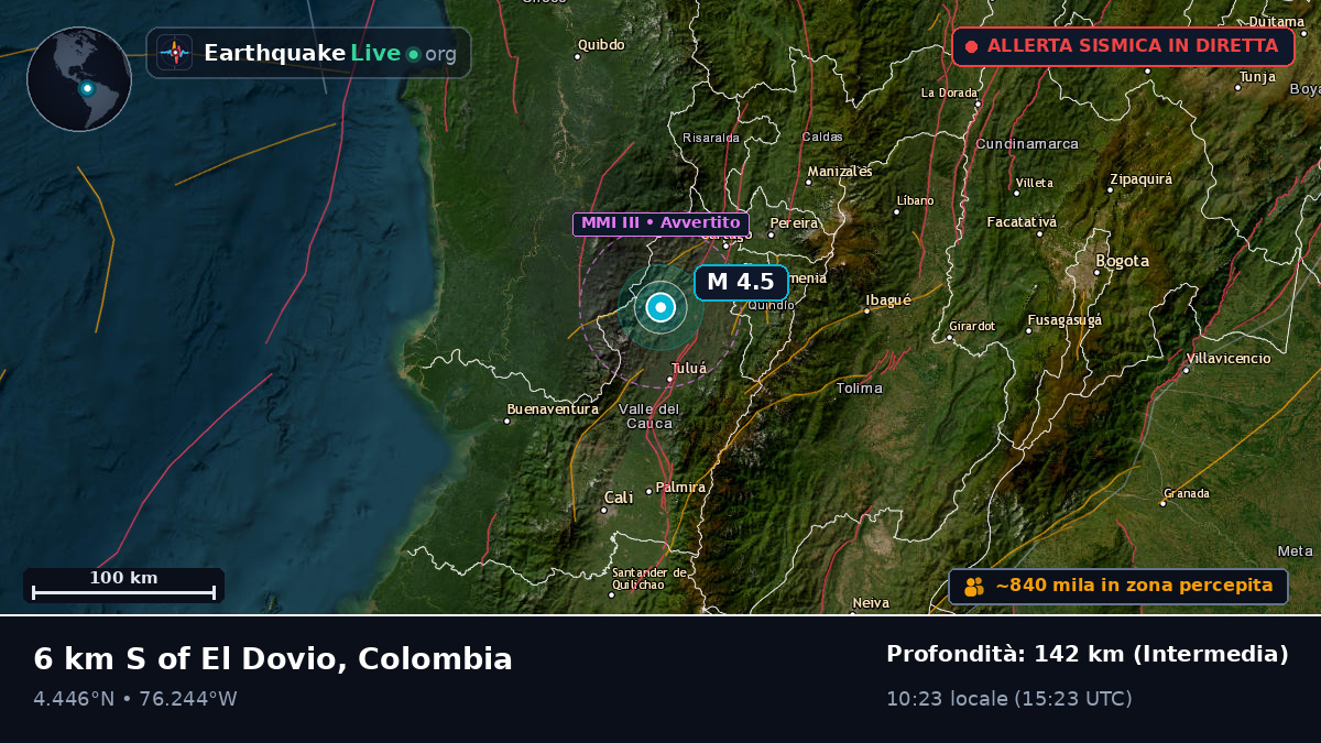 Risaralda, Colombia