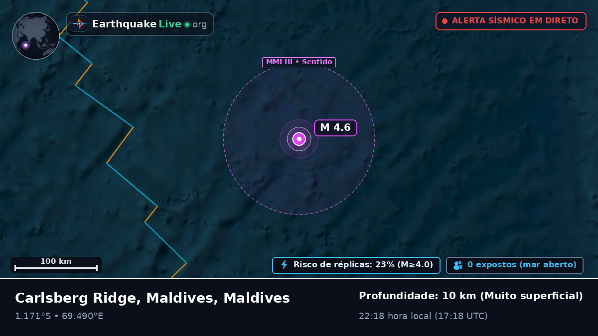 Oceano Índico (Maldives)