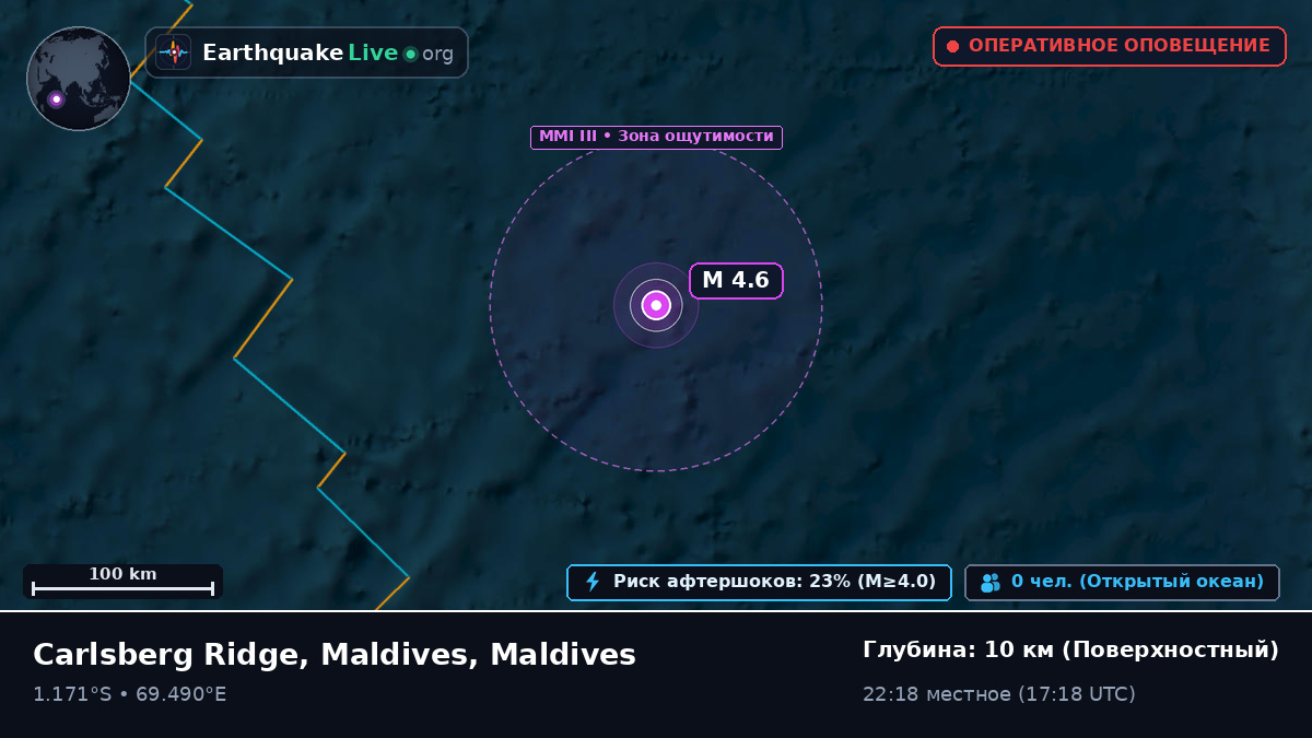 Индийский океан (Maldives)