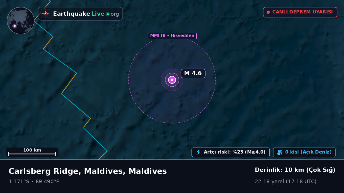 Hint Okyanusu (Maldives)