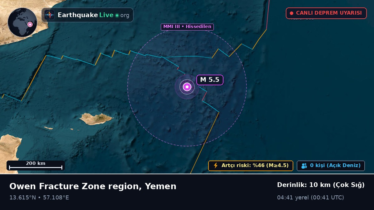 Hint Okyanusu (Yemen)