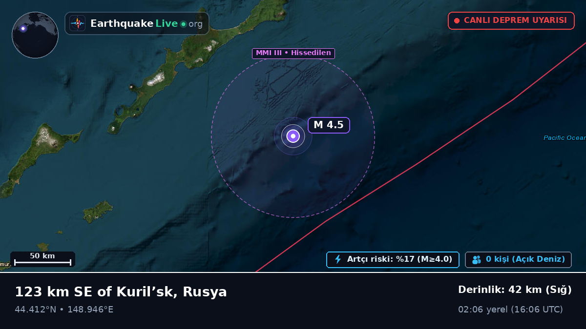 Kuzey Pasifik Okyanusu (Japonya)