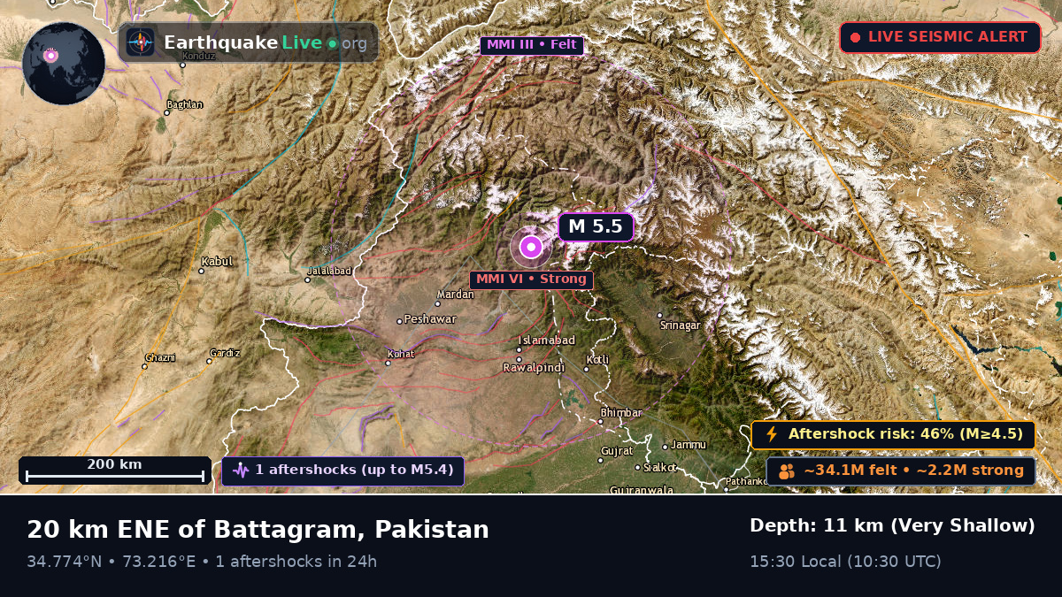 N.W.F.P., Pakistan