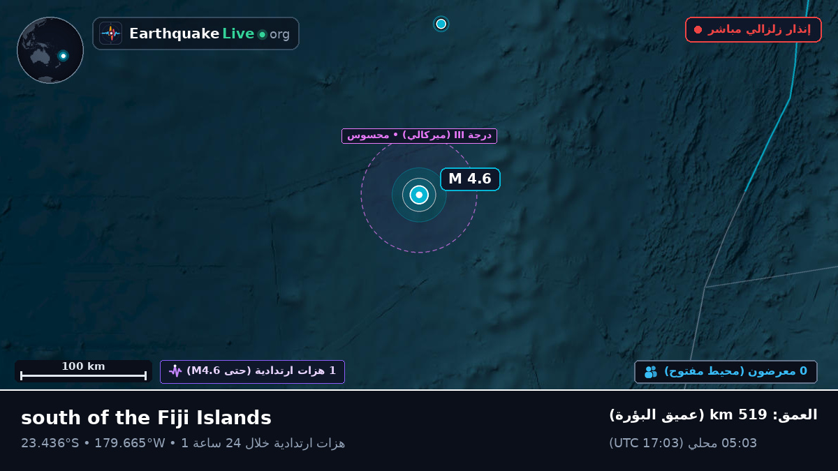 جنوب المحيط الهادئ (تونغا)