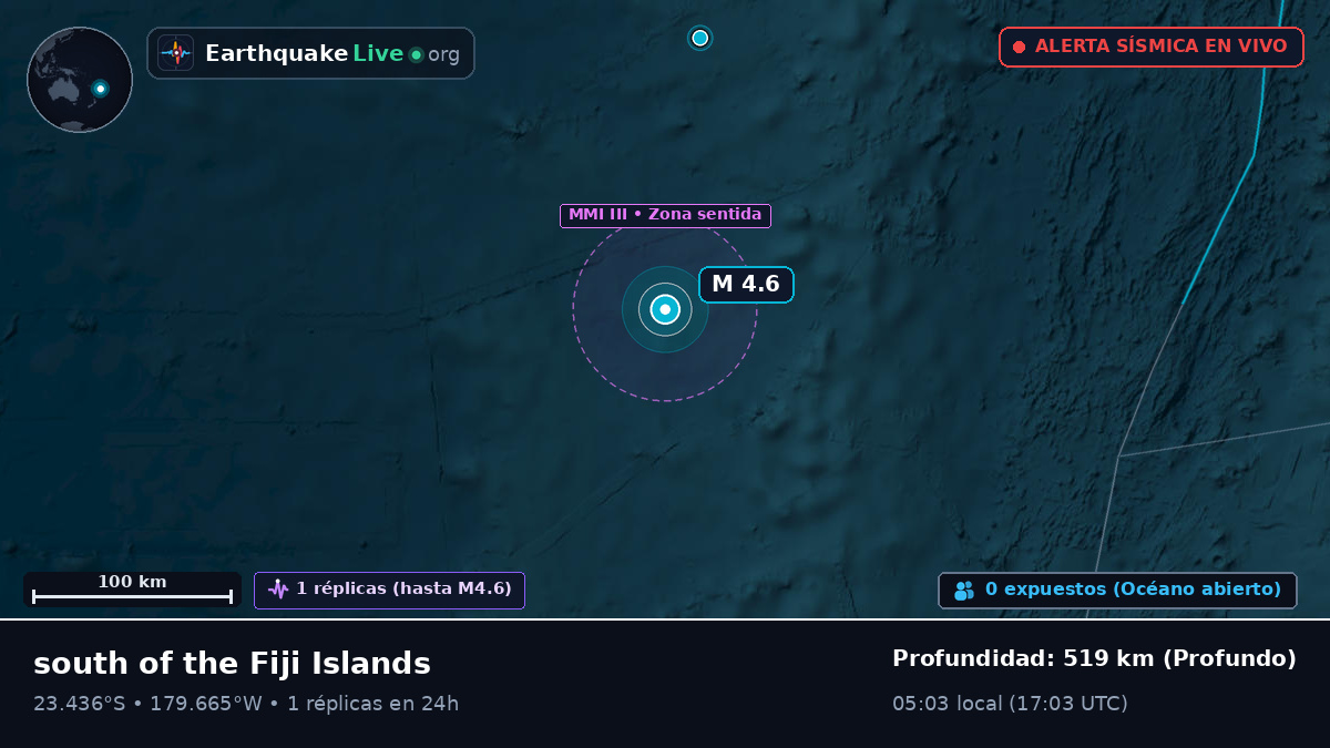 Océano Pacífico Sur (Tonga)