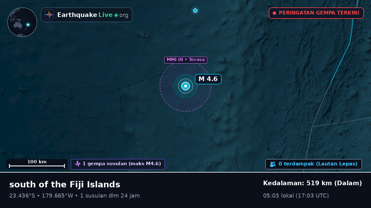 Samudra Pasifik Selatan (Tonga)