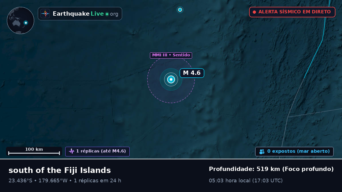 Oceano Pacífico Sul (Tonga)