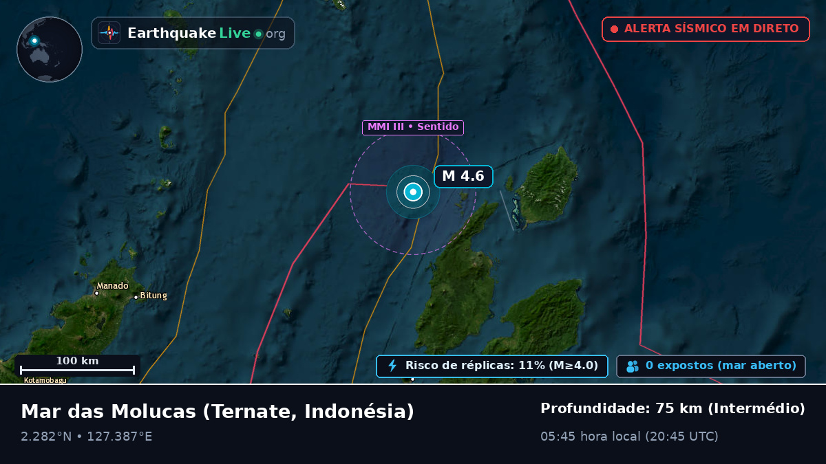Mar das Molucas (Indonésia)