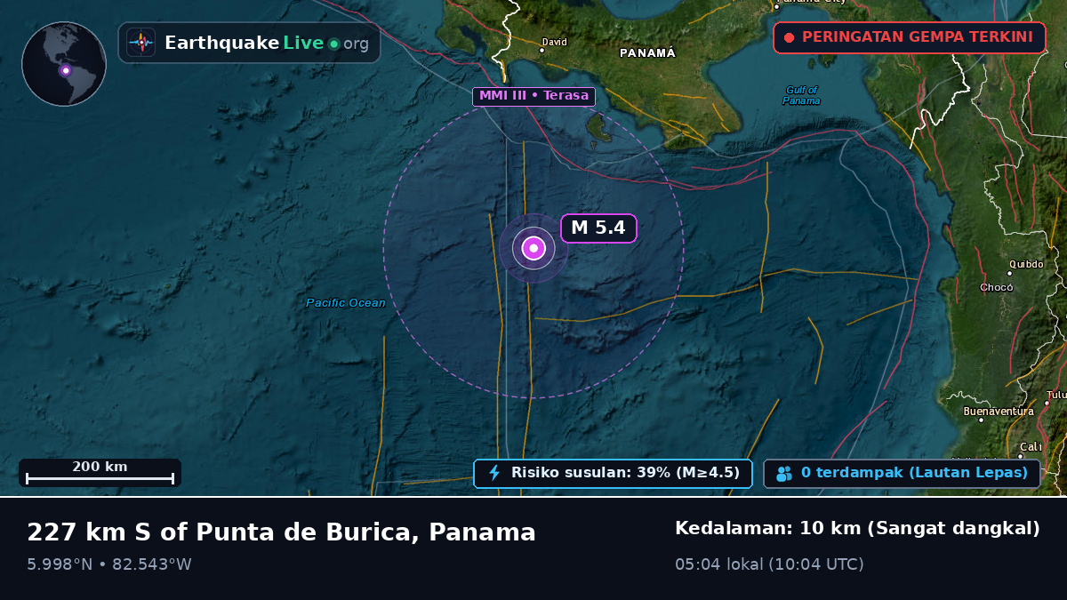 Samudra Atlantik Utara (Panama)