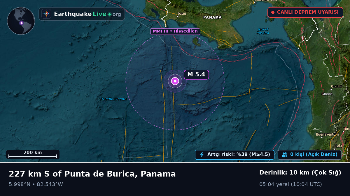 Kuzey Atlantik Okyanusu (Panama)