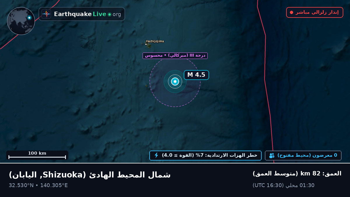شمال المحيط الهادئ (اليابان)