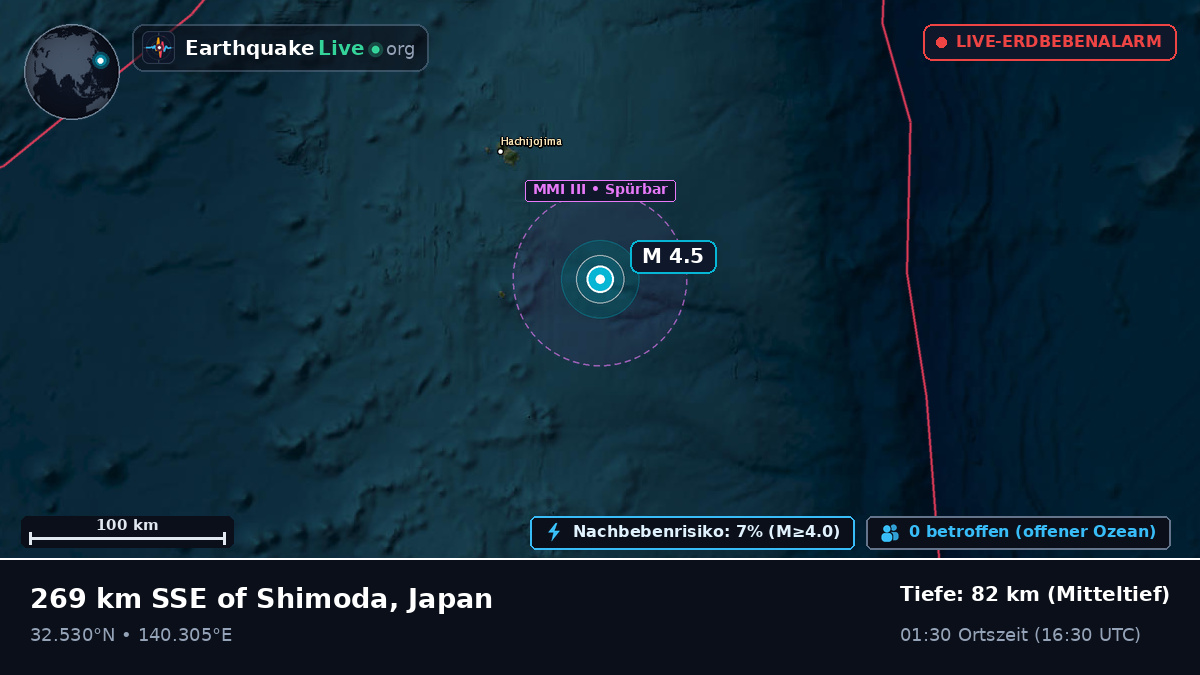 Nordpazifik (Japan)