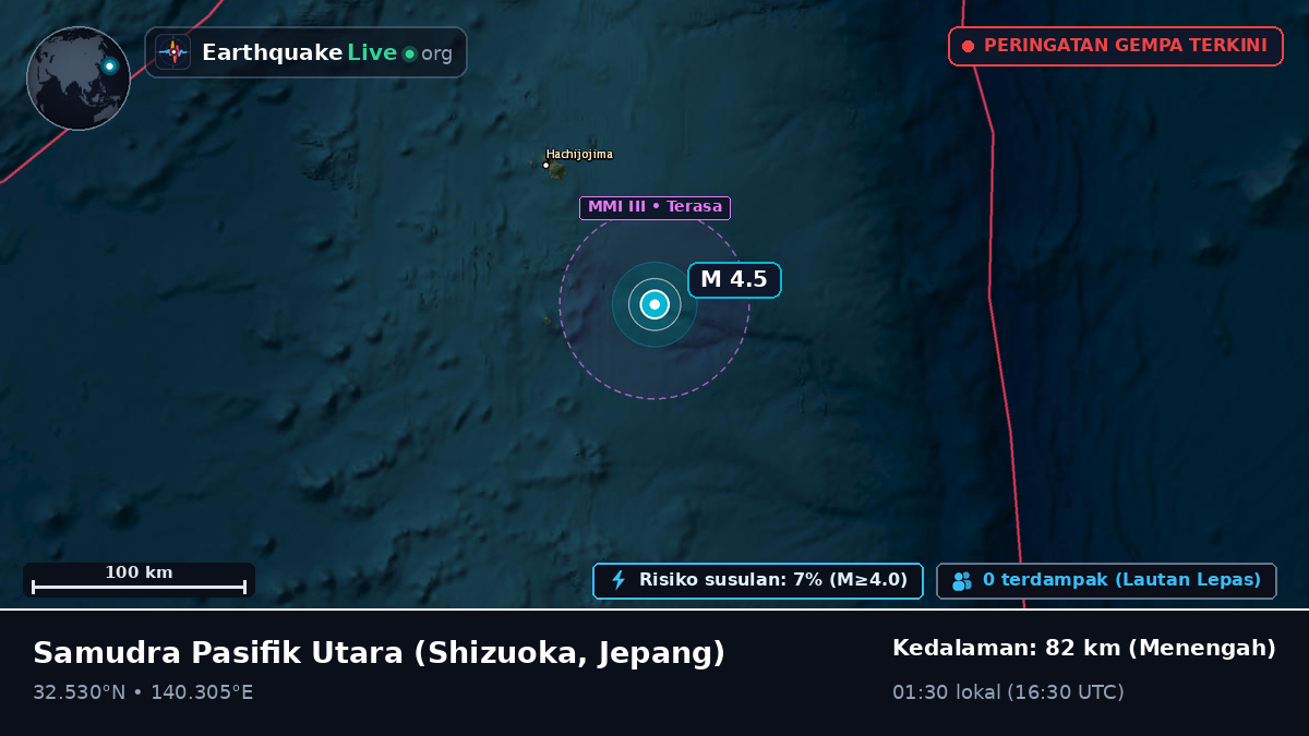 Samudra Pasifik Utara (Jepang)