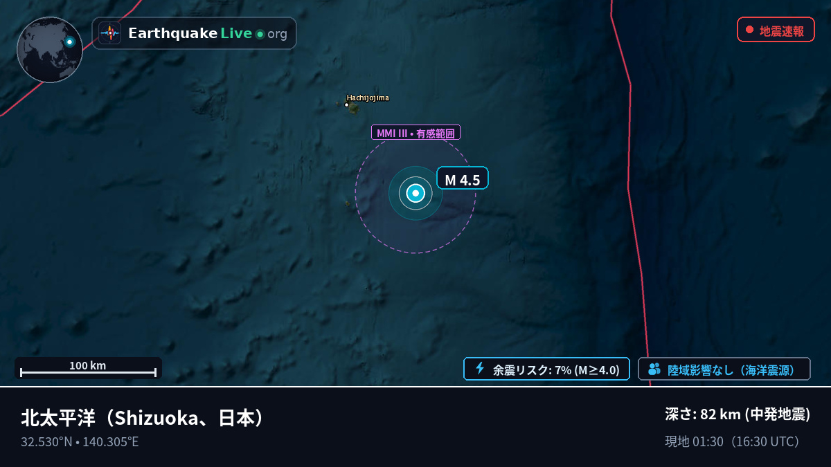 北太平洋 (日本)