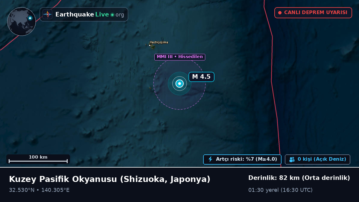 Kuzey Pasifik Okyanusu (Japonya)