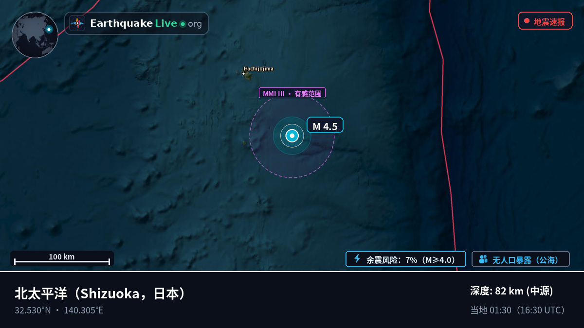 北太平洋 (日本)