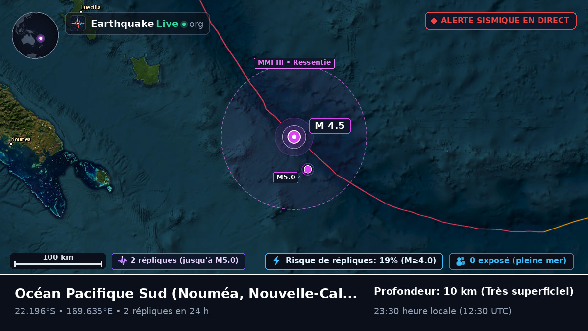 Océan Pacifique Sud (Nouvelle-Calédonie)
