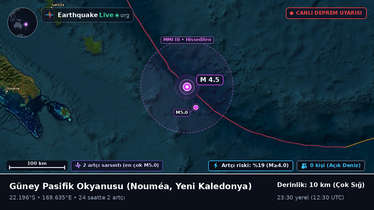 Güney Pasifik Okyanusu (Yeni Kaledonya)