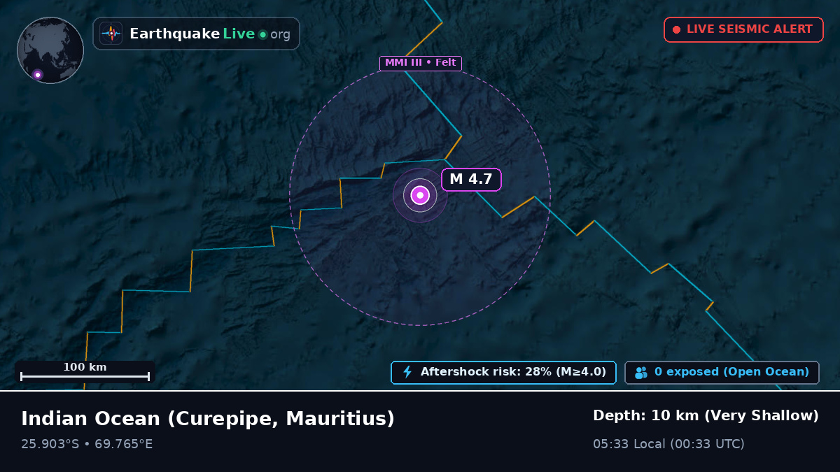 Indian Ocean (Mauritius)