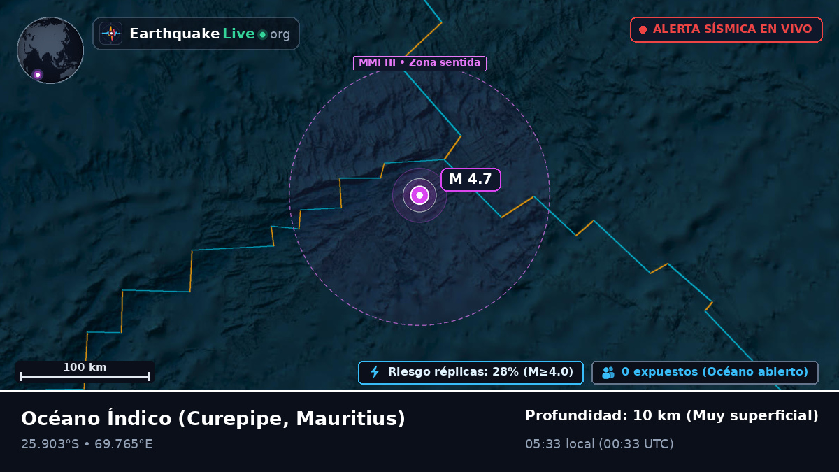 Océano Índico (Mauritius)