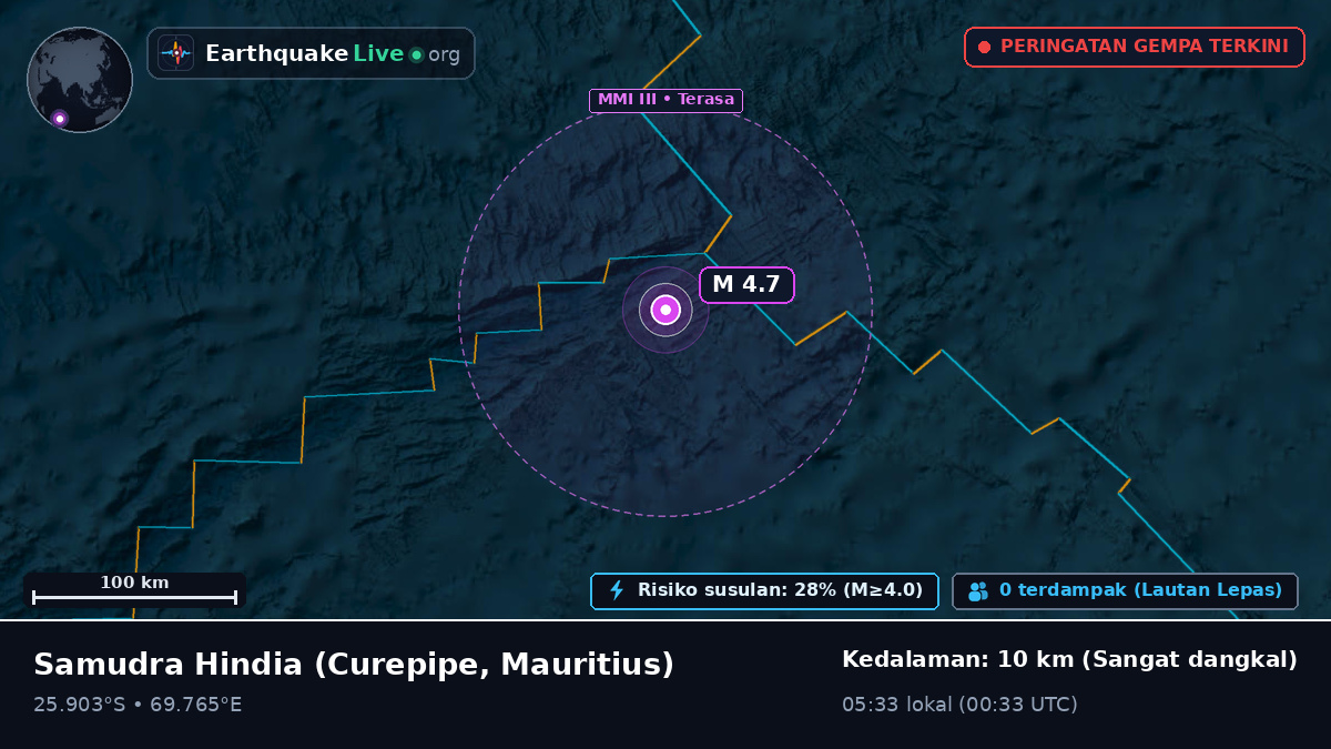Samudra Hindia (Mauritius)