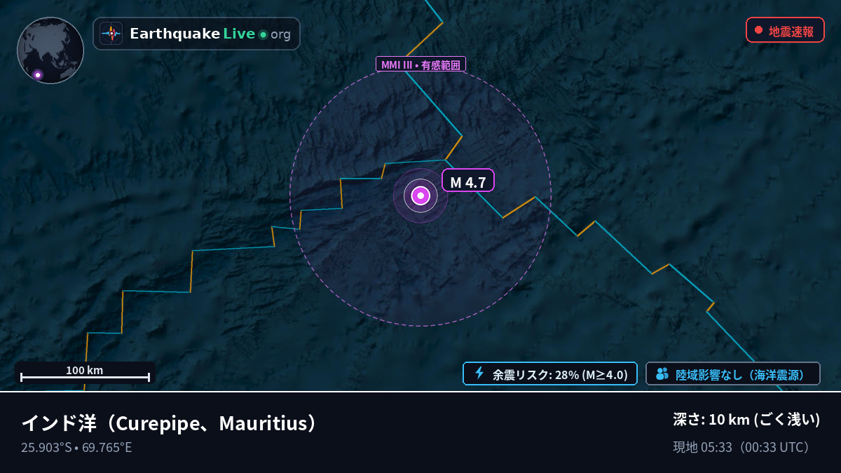 インド洋 (Mauritius)