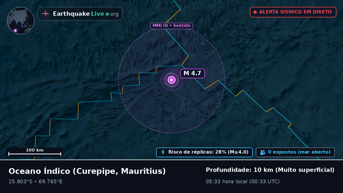 Oceano Índico (Mauritius)