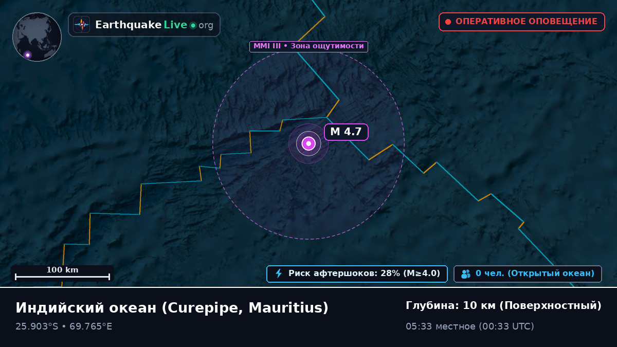 Индийский океан (Mauritius)