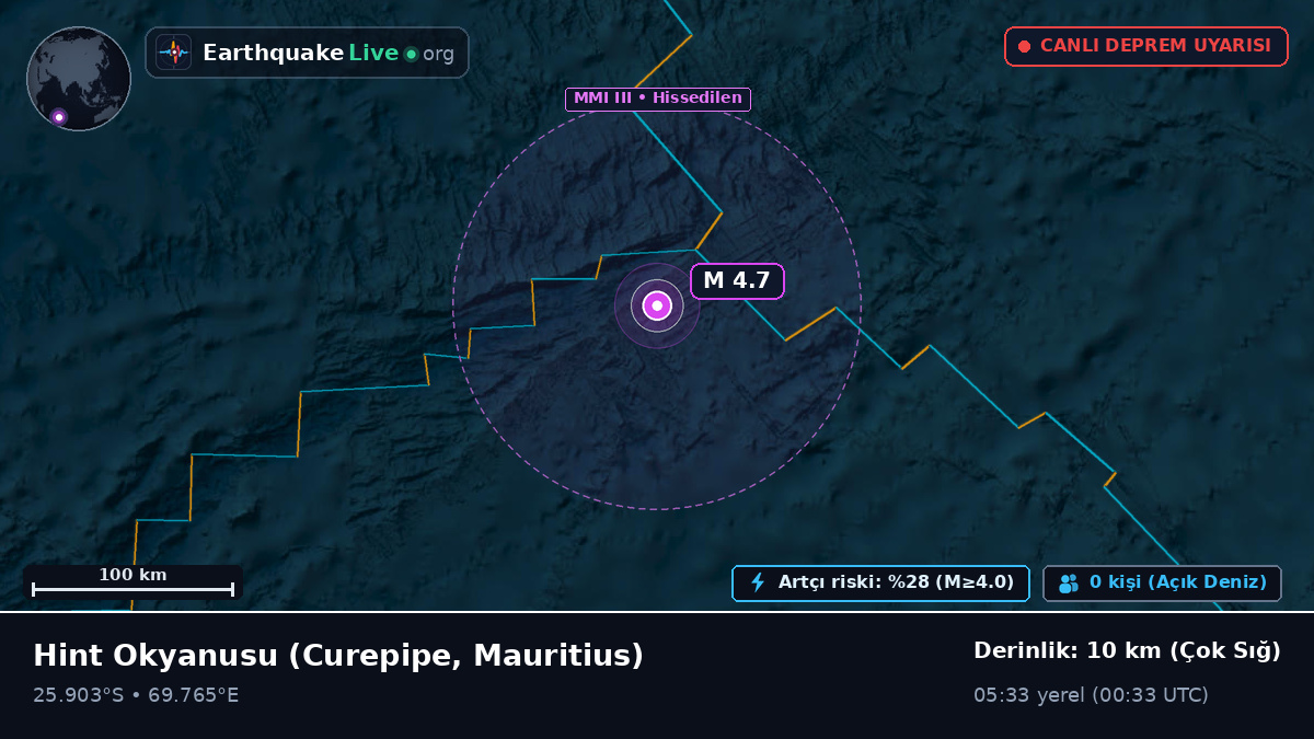 Hint Okyanusu (Mauritius)
