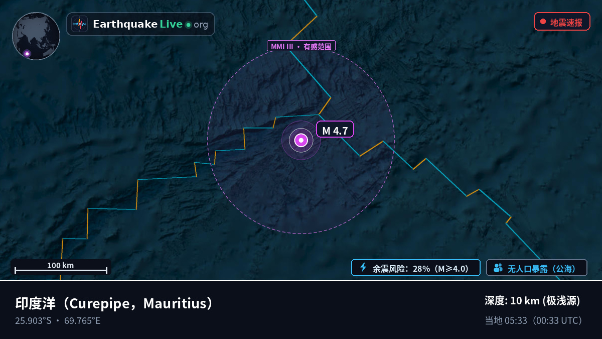 印度洋 (Mauritius)