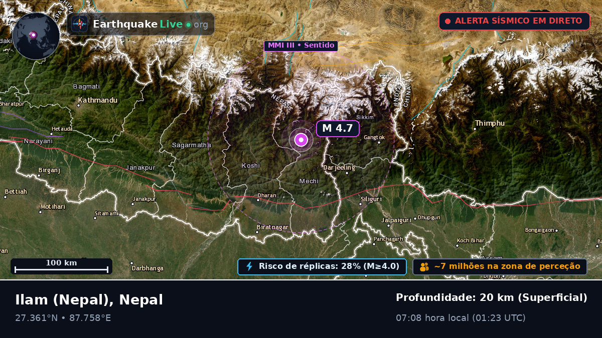 Mechi, Nepal