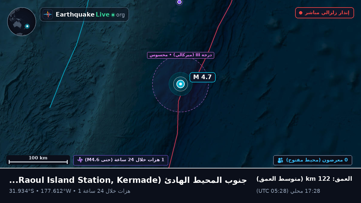جنوب المحيط الهادئ (Kermadec Islands)