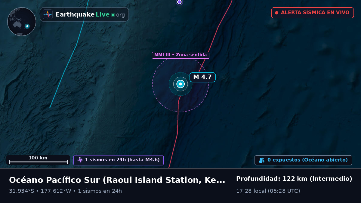 Océano Pacífico Sur (Kermadec Islands)