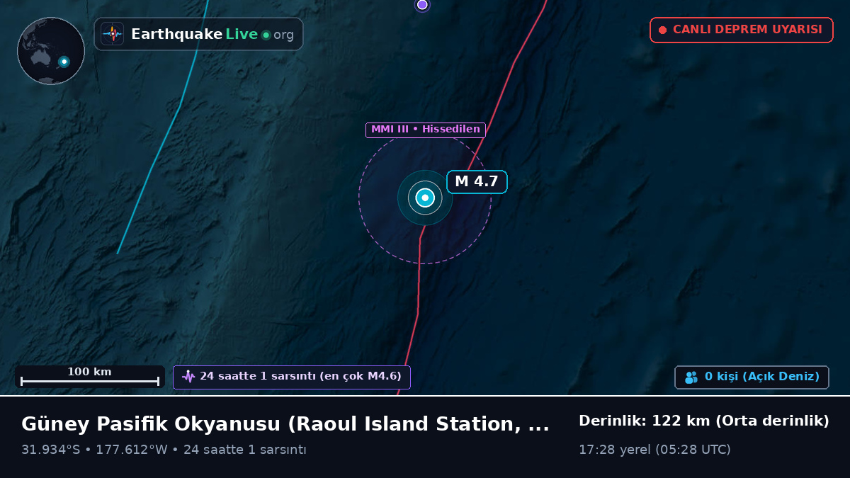 Güney Pasifik Okyanusu (Kermadec Islands)