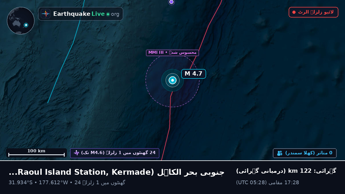 جنوبی بحر الکاہل (Kermadec Islands)