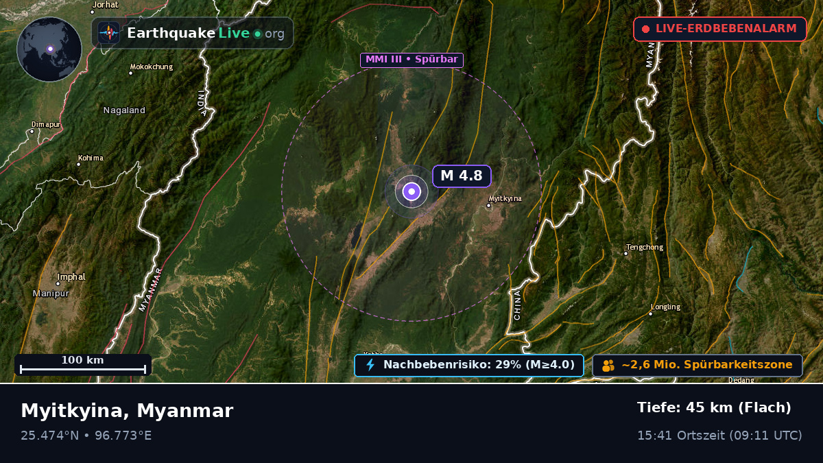 Kachin, Myanmar