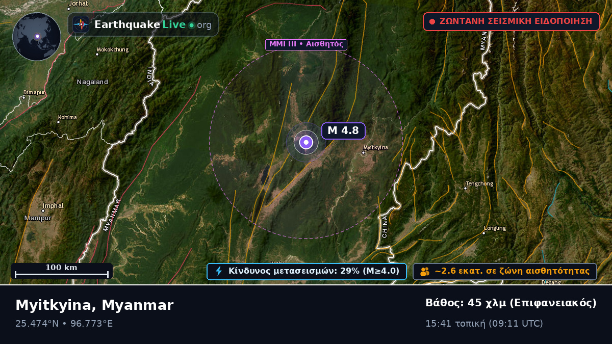 Kachin, Myanmar