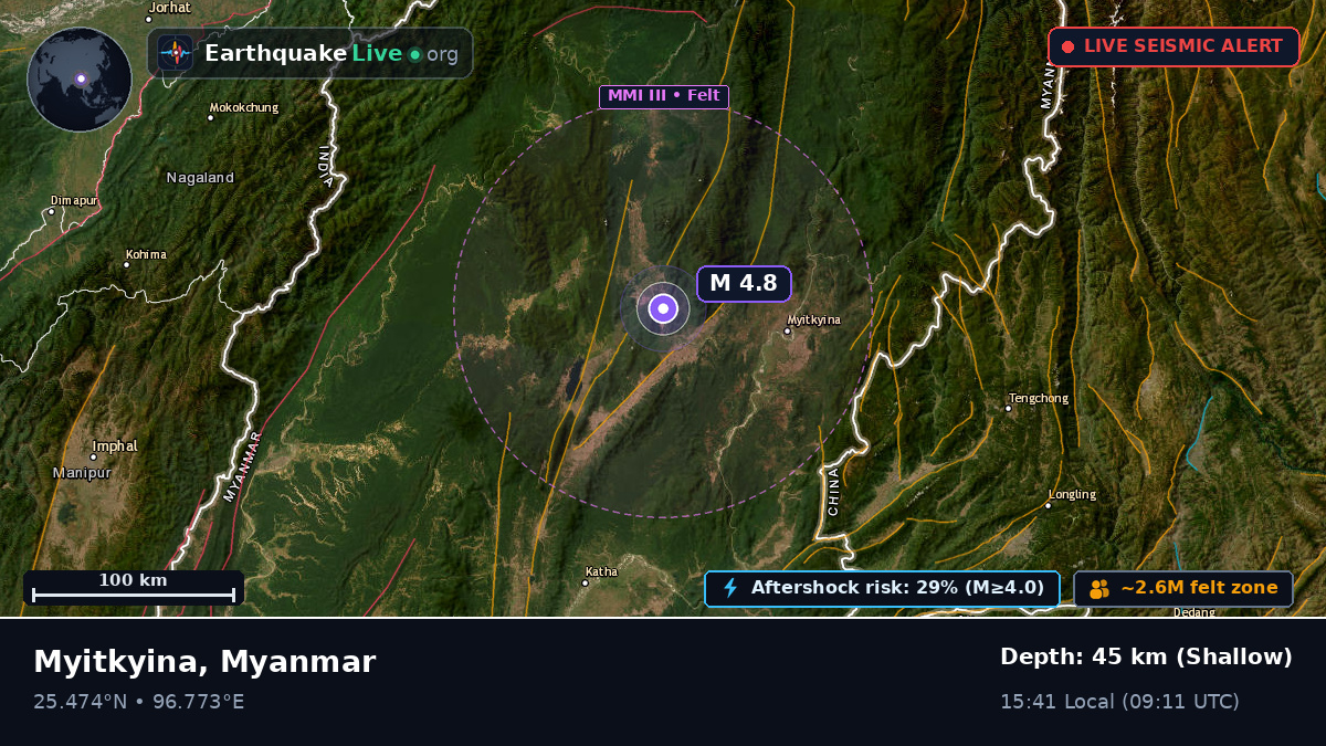 Kachin, Myanmar