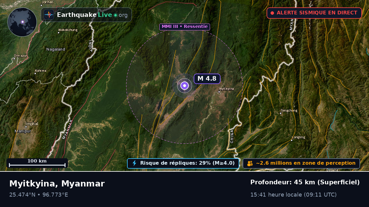 Kachin, Myanmar