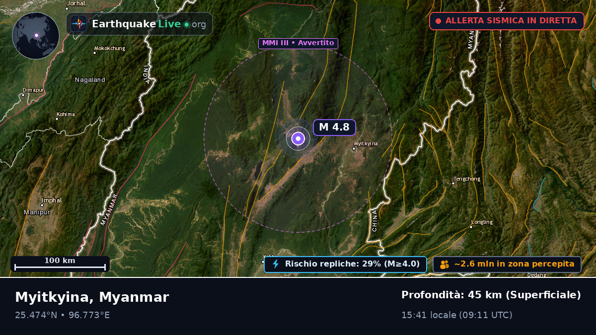 Kachin, Myanmar