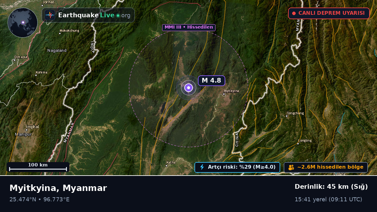 Kachin, Myanmar