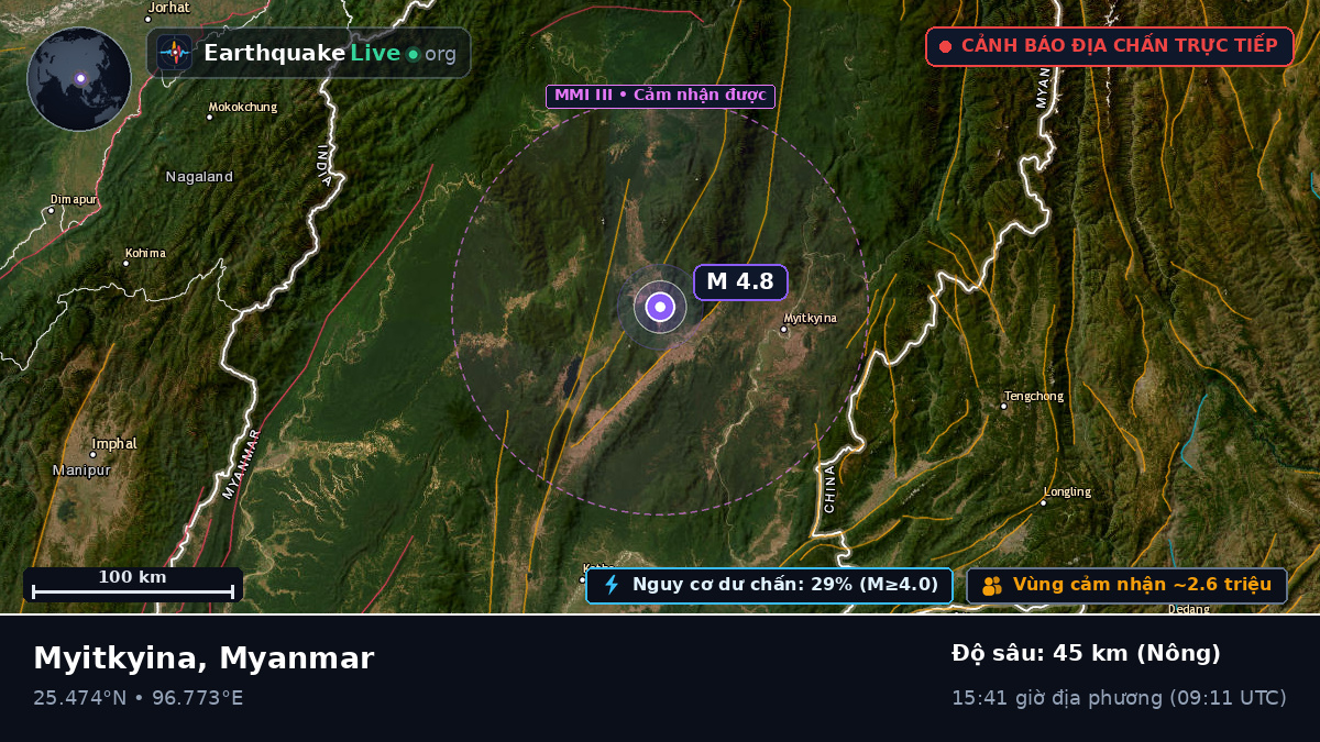 Kachin, Myanmar