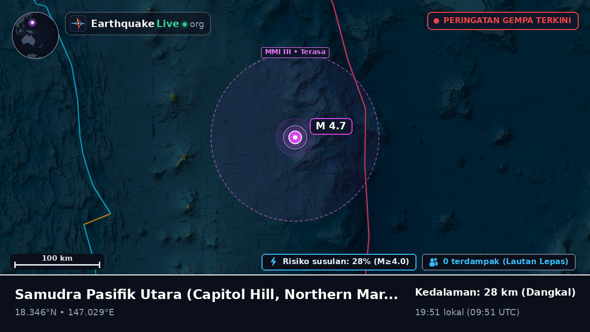 Samudra Pasifik Utara (Northern Mariana Islands)