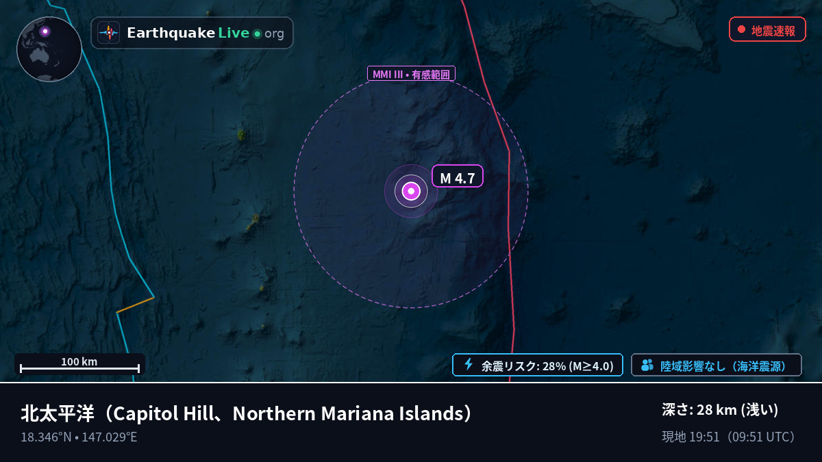 北太平洋 (Northern Mariana Islands)