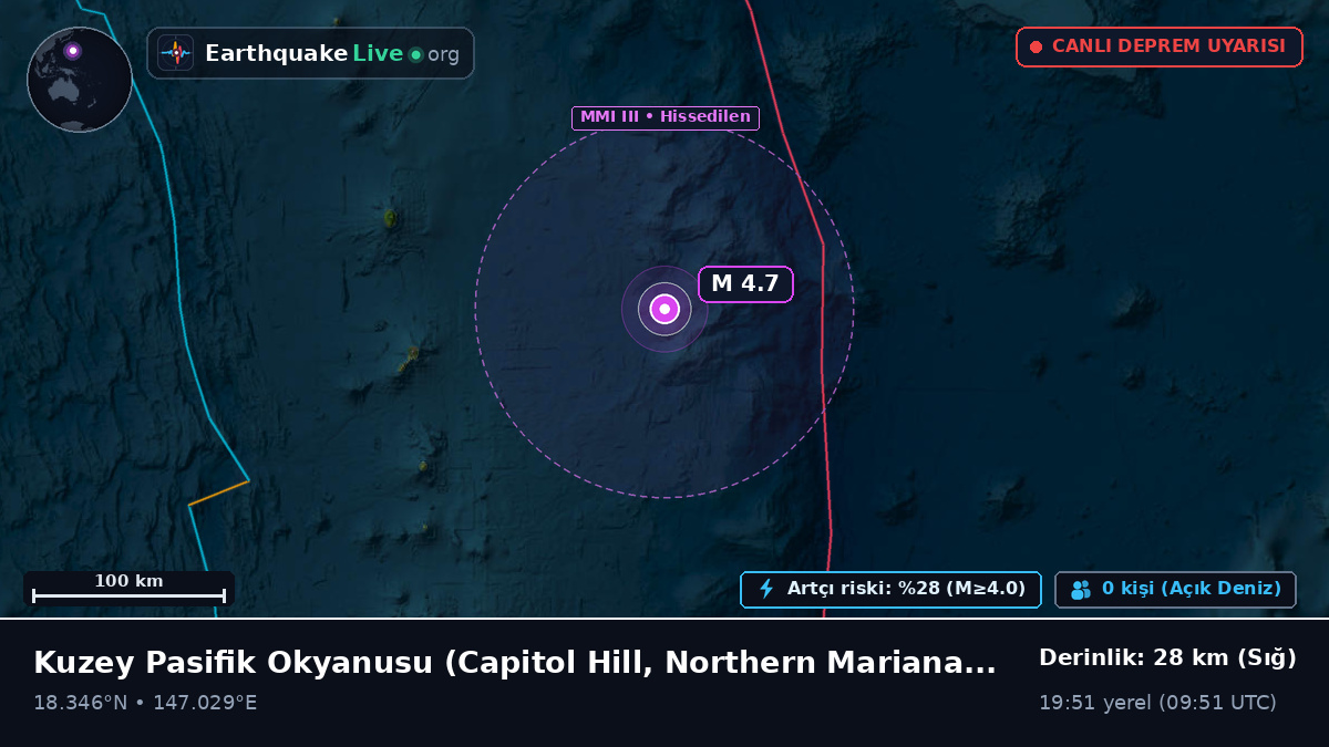 Kuzey Pasifik Okyanusu (Northern Mariana Islands)