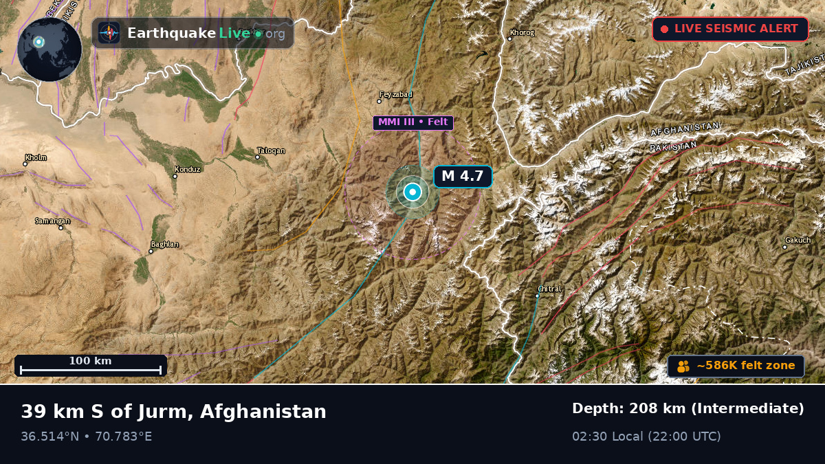 Badakhshan, Afghanistan