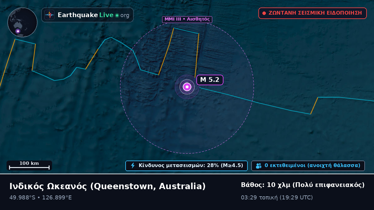 Ινδικός Ωκεανός (Australia)