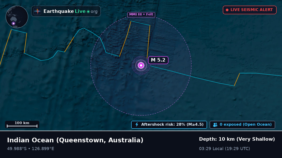 Indian Ocean (Australia)