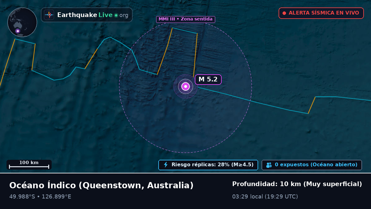 Océano Índico (Australia)