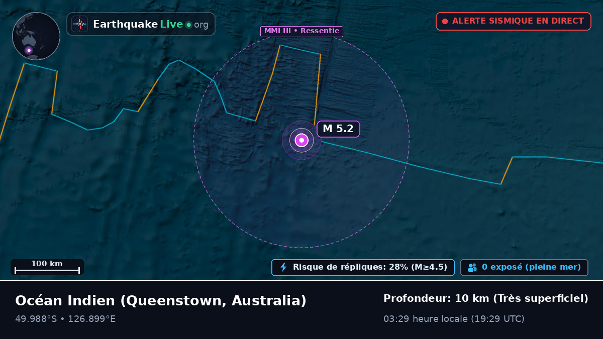 Océan Indien (Australia)